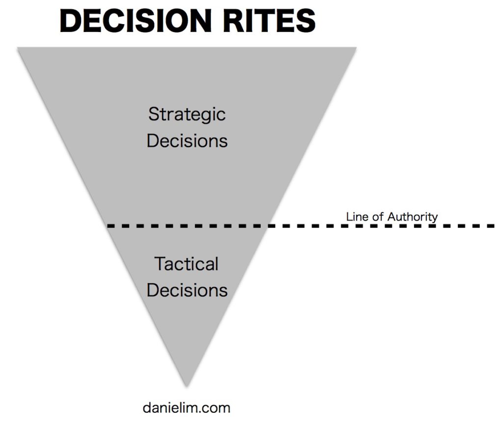 decision-rites-daniel-im-1024x865